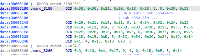 关于某对app加密算法分析